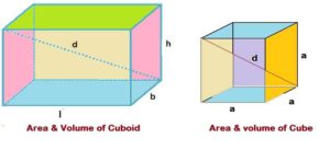 Surface Area and volume of cuboid and Cube Formulas with Examples | Allmathtricks