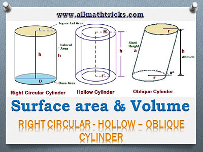 Volume And Surface Area Of A Cylinder Formulas Right Circular Cylinder