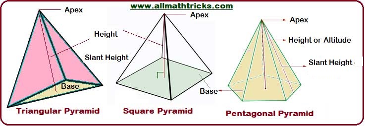 Pyramid Geometry Formulas and Properties | Surface area and Volume